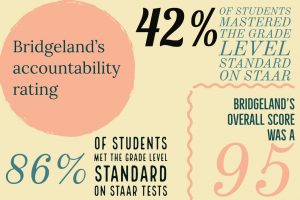 infographic about scores