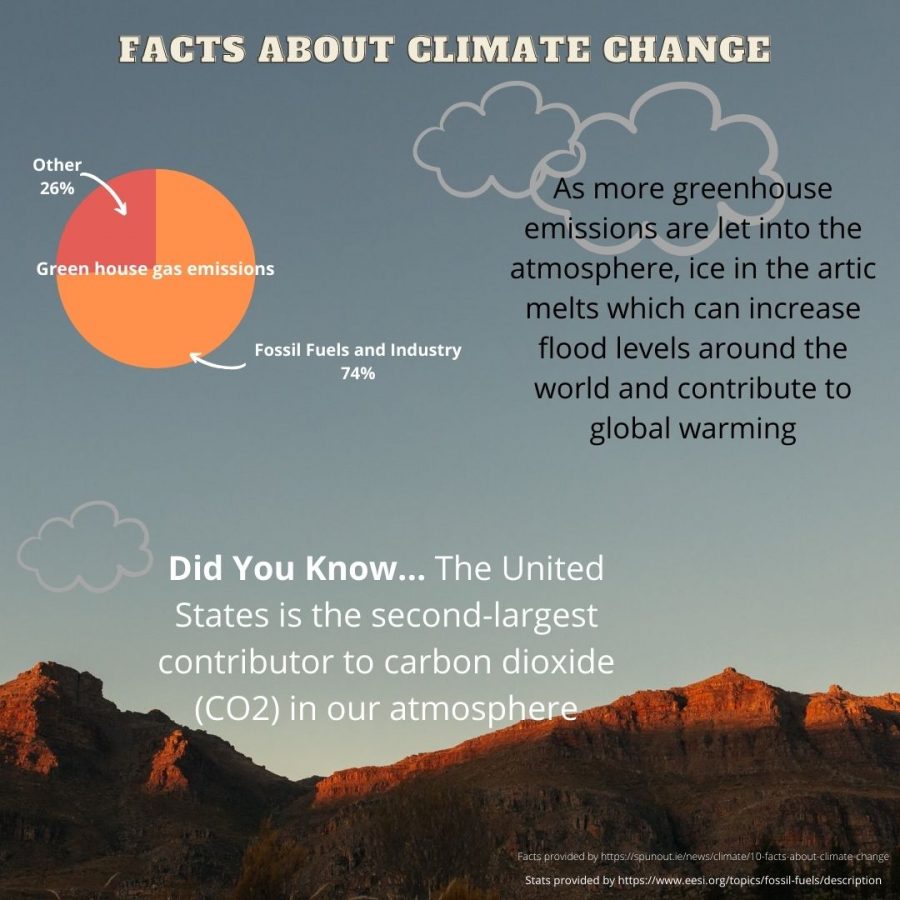 Facts About Climate Change