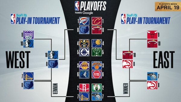 Curtesy of The NBA